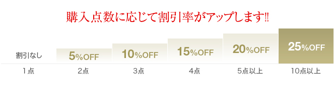 購入点数に応じて割引率がアップします!!